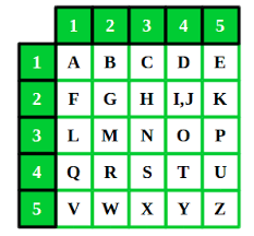 Polybius Box Grid