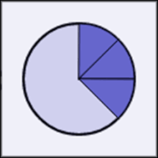 Fraction Visualizer
